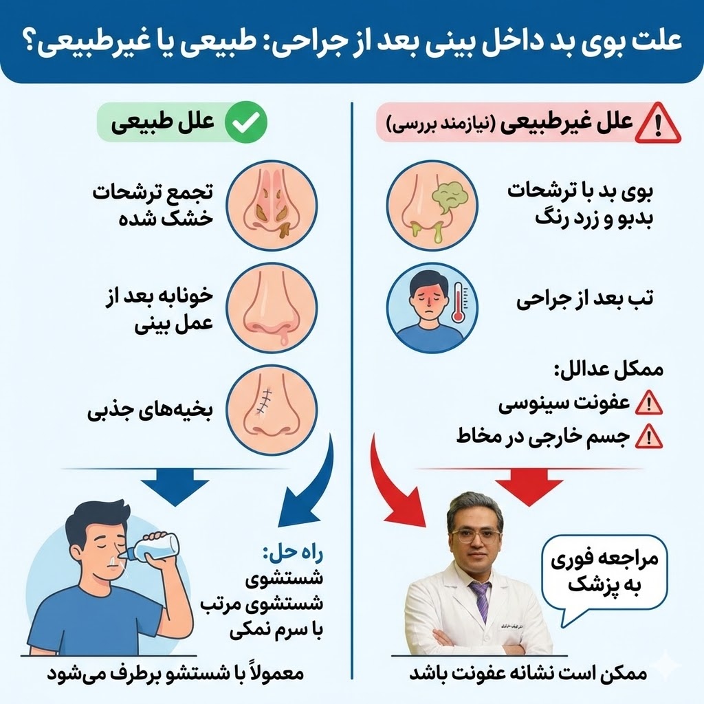 کدام نشانه های بعد از عمل بینی خطرناک به شمار می‌آیند؟